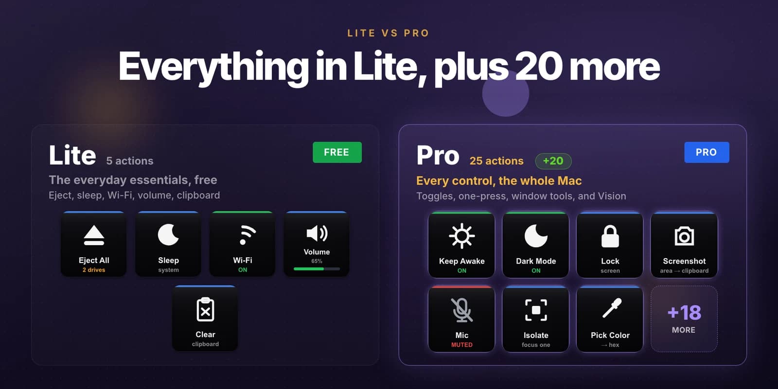 Mac Control - Lite and Pro side by side