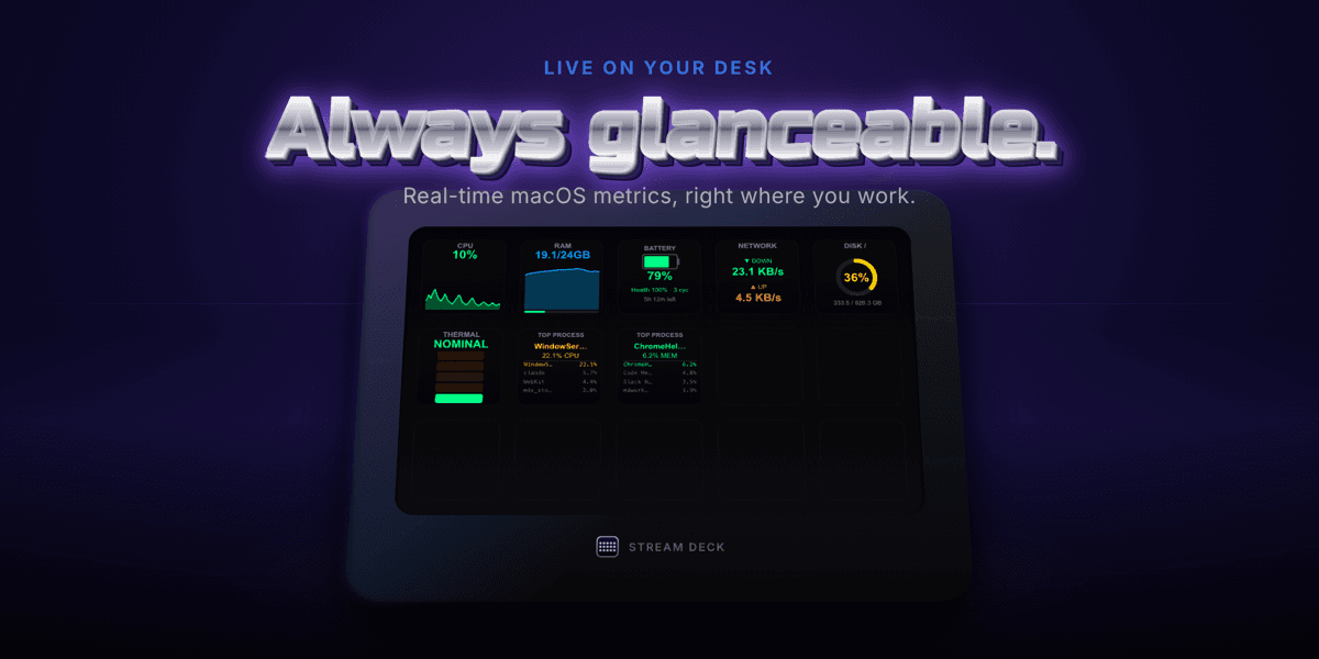 Mac Monitor - Stream Deck Plugin
